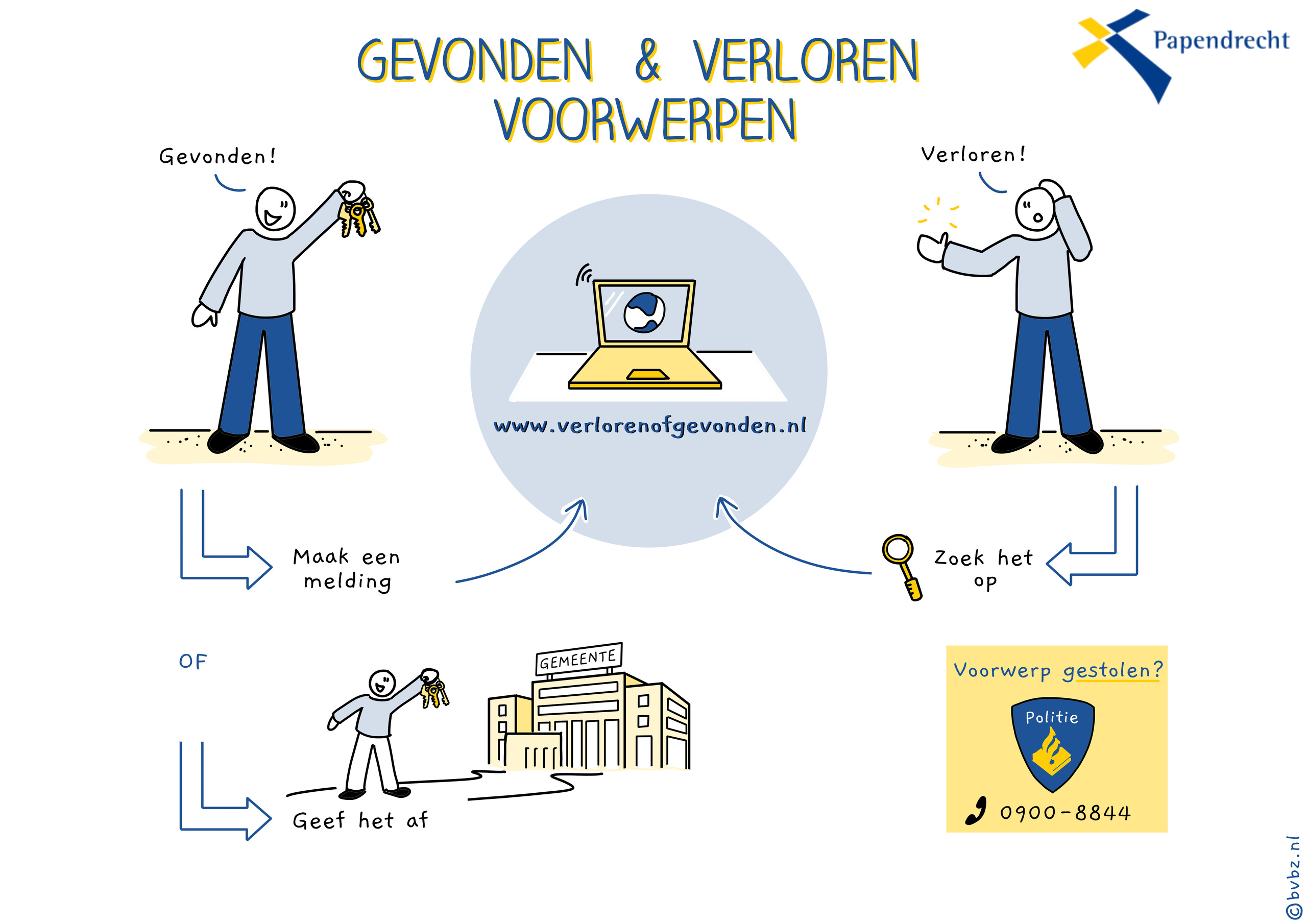 Gevonden en verloren voorwerpen