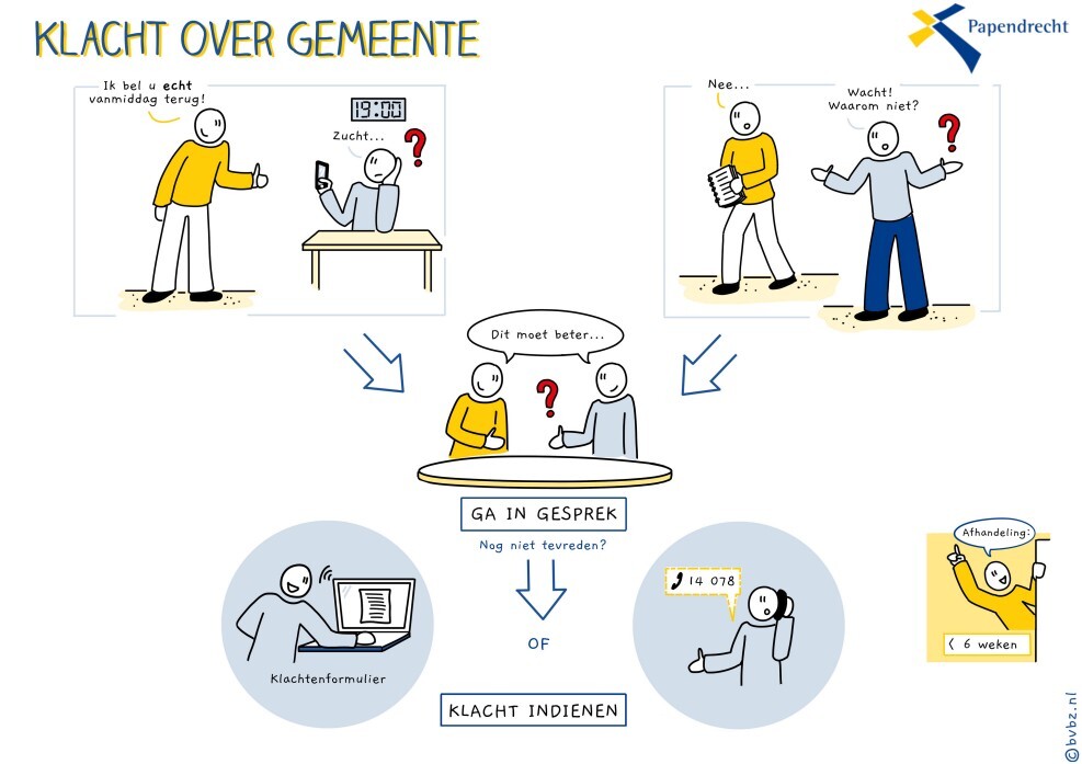 klacht over gemeentelijk handelen