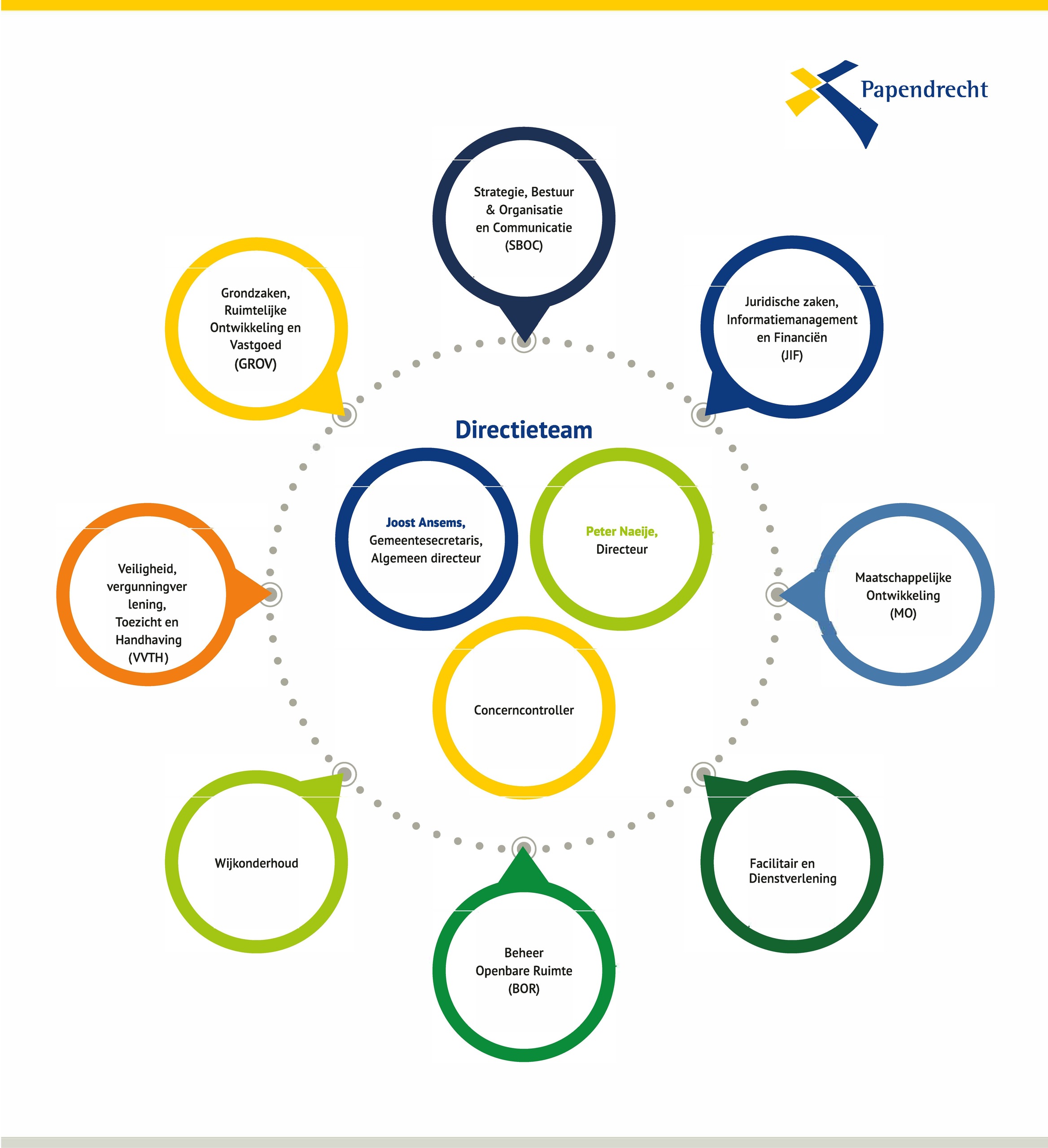 Organogram 2024 extern