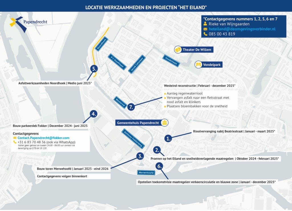Overzichtskaartje werkzaamheden Het Eiland